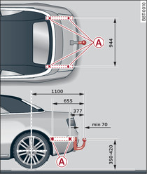 Positions of securing points (viewed from above and from side)